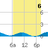 Snake Creek tide chart for Saturday, July 6, 2024