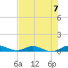 Snake Creek tide chart for Sunday, July 7, 2024