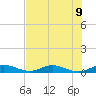 Snake Creek tide chart for Tuesday, July 9, 2024