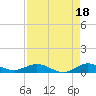 Snake Creek tide chart for Sunday, August 18, 2024