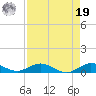 Snake Creek tide chart for Monday, August 19, 2024