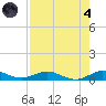 Snake Creek tide chart for Sunday, August 4, 2024
