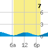 Snake Creek tide chart for Wednesday, August 7, 2024