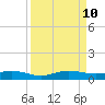 Snake Creek tide chart for Tuesday, September 10, 2024
