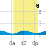 Snake Creek tide chart for Friday, September 6, 2024