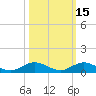 Snake Creek tide chart for Tuesday, October 15, 2024