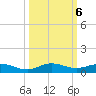 Snake Creek tide chart for Sunday, October 6, 2024