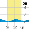 Snake Creek tide chart for Wednesday, November 20, 2024