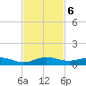 Snake Creek tide chart for Wednesday, November 6, 2024