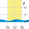 Snake Creek tide chart for Thursday, November 7, 2024