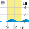 Snake Creek tide chart for Sunday, December 15, 2024