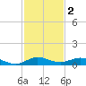 Snake Creek tide chart for Monday, December 2, 2024