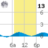 Snake Creek tide chart for Monday, January 13, 2025