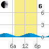 Snake Creek tide chart for Monday, January 6, 2025