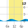 Snake Creek tide chart for Wednesday, March 12, 2025