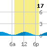 Snake Creek tide chart for Monday, March 17, 2025