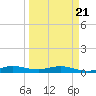 Snake Creek tide chart for Friday, March 21, 2025