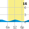 Snake Creek tide chart for Wednesday, April 16, 2025