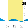 Snake Creek tide chart for Tuesday, April 29, 2025
