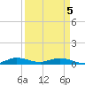 Snake Creek tide chart for Saturday, April 5, 2025