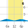 Snake Creek tide chart for Sunday, April 6, 2025