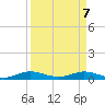 Snake Creek tide chart for Monday, April 7, 2025