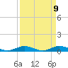 Snake Creek tide chart for Wednesday, April 9, 2025
