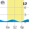Snake Creek tide chart for Monday, May 12, 2025