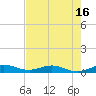Snake Creek tide chart for Friday, May 16, 2025