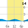 Snake Creek tide chart for Saturday, June 14, 2025