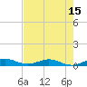 Snake Creek tide chart for Sunday, June 15, 2025
