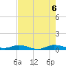 Snake Creek tide chart for Friday, June 6, 2025