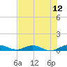 Snake Creek tide chart for Saturday, July 12, 2025