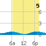 Snake Creek tide chart for Saturday, July 5, 2025