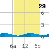 Snake Creek tide chart for Friday, August 29, 2025