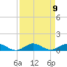 Snake Creek tide chart for Tuesday, September 9, 2025