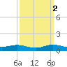 Snake Creek tide chart for Thursday, October 2, 2025