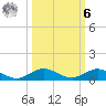 Snake Creek tide chart for Monday, October 6, 2025