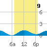 Snake Creek tide chart for Thursday, October 9, 2025