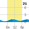 Snake Creek tide chart for Friday, November 21, 2025