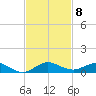Snake Creek tide chart for Saturday, November 8, 2025