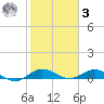Snake Creek tide chart for Saturday, January 3, 2026