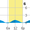 Snake Creek tide chart for Tuesday, January 6, 2026