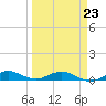 Snake Creek tide chart for Monday, March 23, 2026