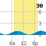 Snake Creek tide chart for Monday, March 30, 2026