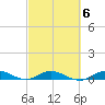 Snake Creek tide chart for Friday, March 6, 2026
