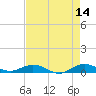 Snake Creek tide chart for Thursday, May 14, 2026