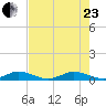 Snake Creek tide chart for Saturday, May 23, 2026