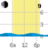 Snake Creek tide chart for Saturday, May 9, 2026