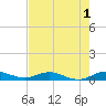 Snake Creek tide chart for Monday, June 1, 2026